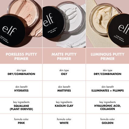 Buy Original e.l.f Cosmetics Putty Primer Trio Set - Online at Best Price in Pakistan