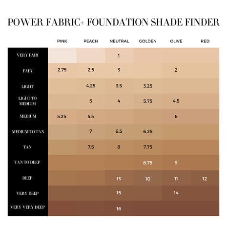 Giorgio Armani Power Fabric Foundation 2 cosmeticsdiary.pk