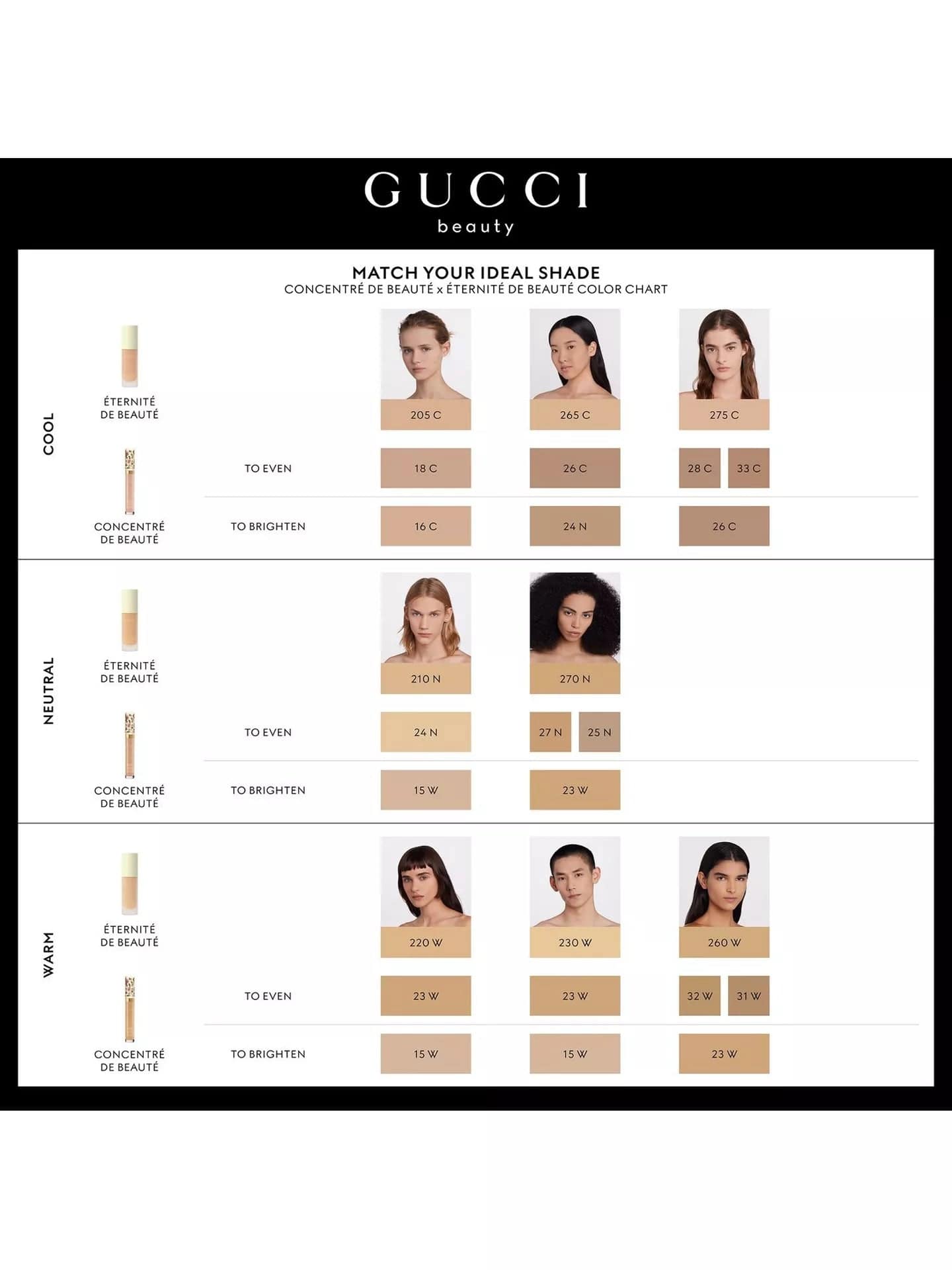 Buy Original Gucci  Fluide De Beaute Natural Finish Foundation Fair 170W - Online at Best Price in Pakistan