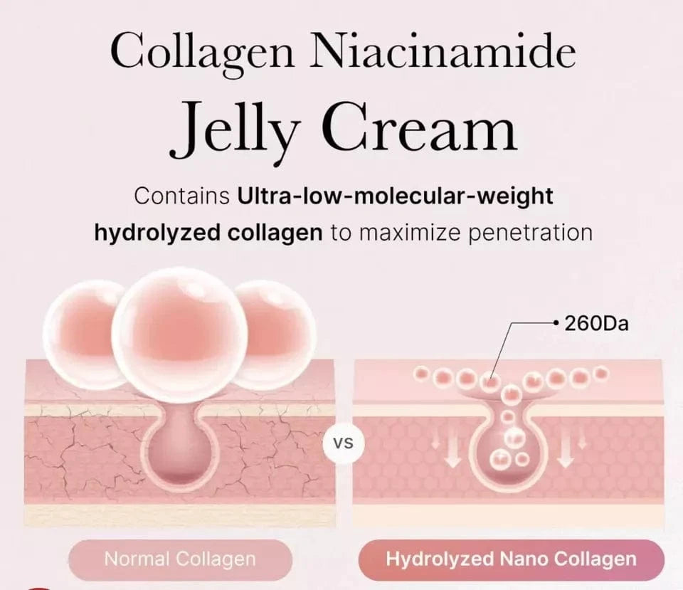 Buy Original Medicube Collagen Jelly Cream 110ml - Online at Best Price in Pakistan