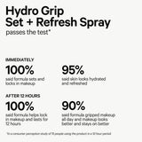 Buy Original Milk Makeup Hydro Grip Set + Refresh Spray - Online at Best Price in Pakistan